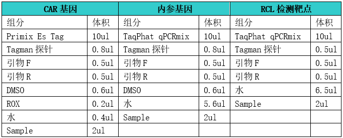 PCR 体系构建工作站-JANUS G3-Revvity