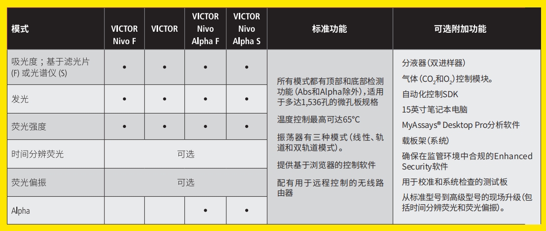 多模式微孔板读板仪Revvity-瑞孚迪