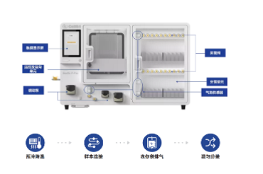 细胞制剂分装优选设备 —— 赛桥Gentle P-PAC全封闭袋装制剂分装系统