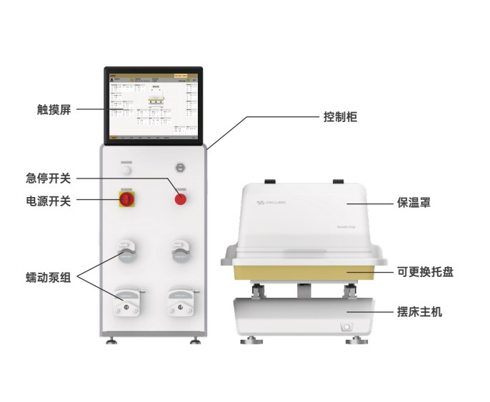 赛桥Gentle Exp全封闭自动化细胞扩增系统，专为免疫细胞设计