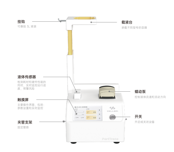 赛桥PortTrans，实现自动化全封闭不同容器之间液体转移