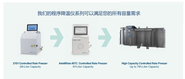 CBS IntelliRate i67程控降温仪，可按需高效精确冻存