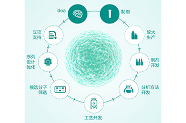 干货来袭 | 逐典生物为您提供高活性细胞因子&酶整体解决方案