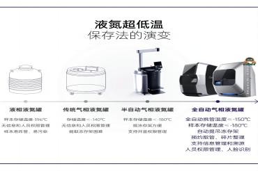 升级新质生产力，赋能病原微生物菌（毒）种资源保藏高质量发展