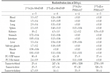 靶向α疗法治疗前列腺癌：Ac-SibuDAB与Ac-PSMA-617的临床评估与比较