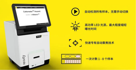 瑞孚迪Cellometer Ascend：颠覆传统，引领细胞计数新时代！