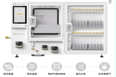 赛桥Gentle P-Pac：让分装变得更智能、更精准、更省心！