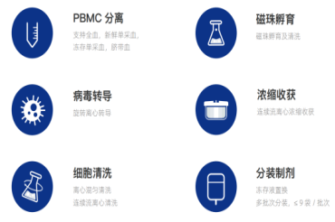 赛桥丨Gentle Flex/Gentle Flex Pro多功能全封闭自动化细胞处理系统
