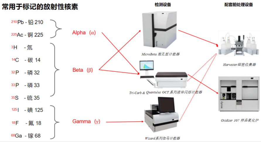 瑞孚迪Tri-Carb液闪应用案例分享：高效精准的放射性检测解决方案