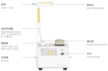 赛桥PortTrans全封闭自动液体转移小助手：实验室效率革命性突破