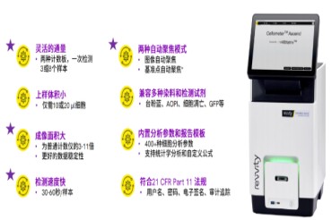 瑞孚迪Ascend全自动细胞计数仪,为科研提速赋能